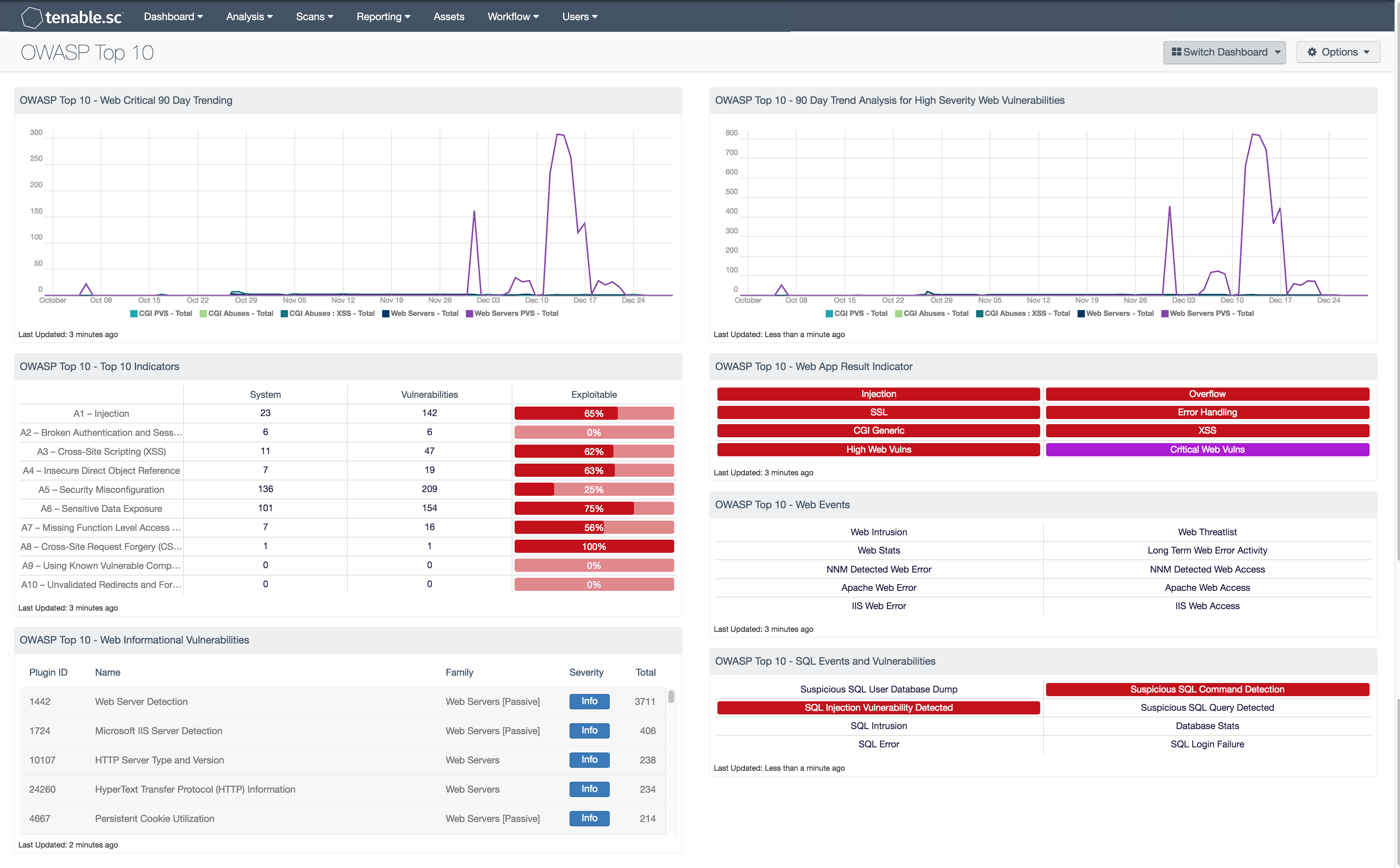 OWASP Top 10 - SC Dashboard | Tenable®